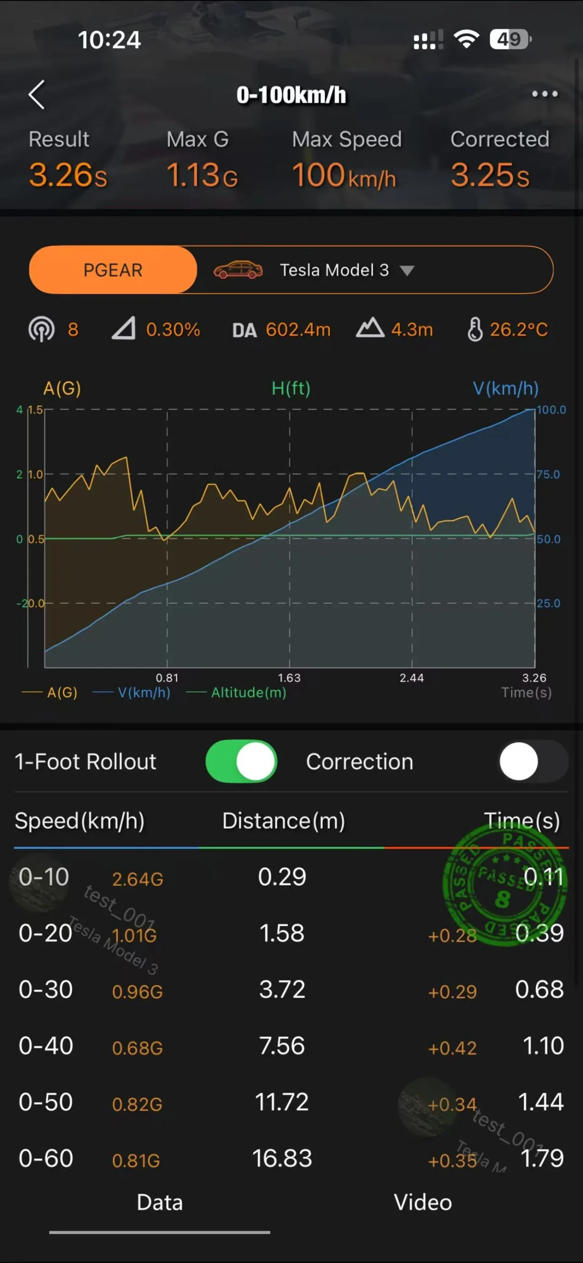 Drag Analysis