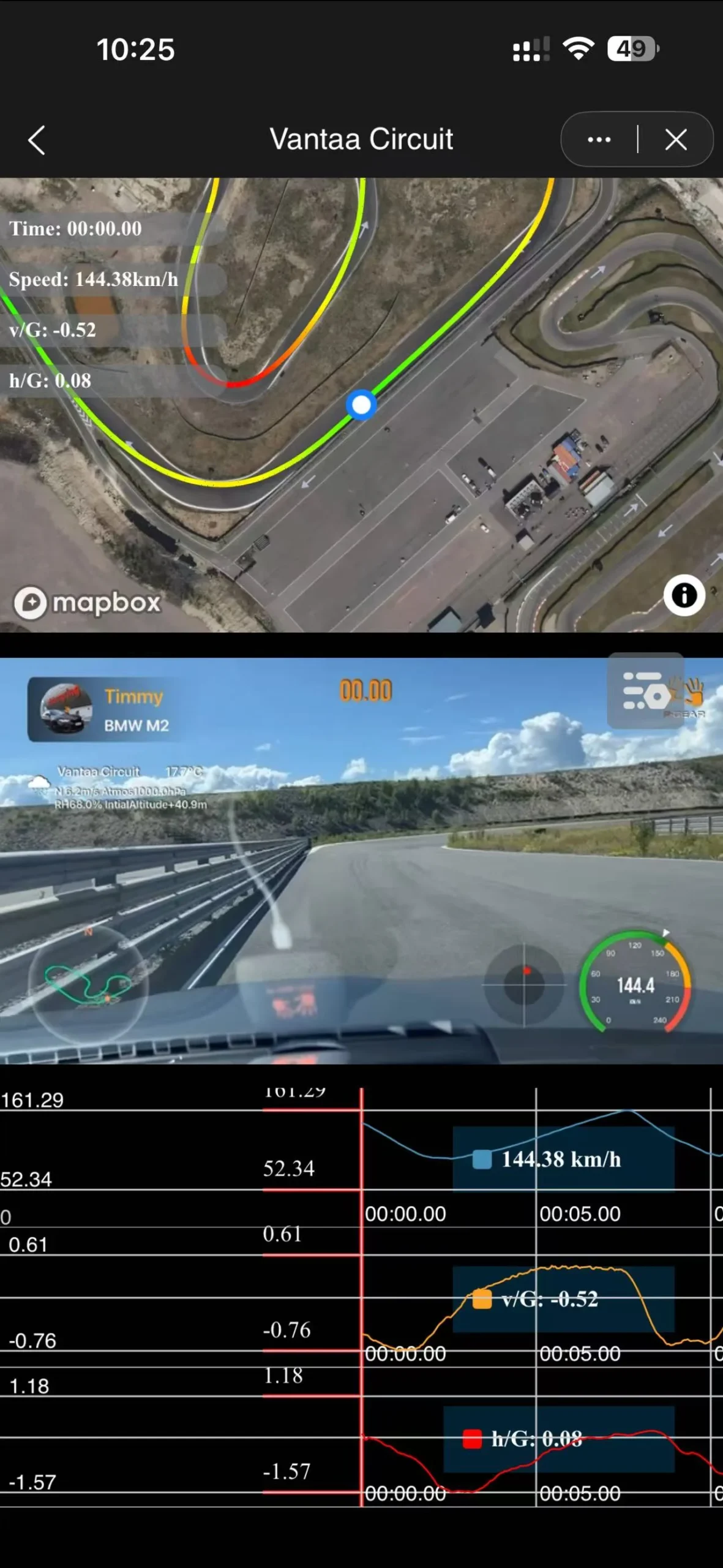 Track Telemetry
